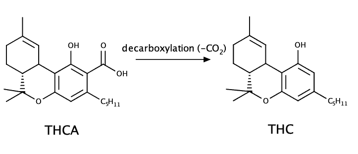 thca to thc decarboxylation