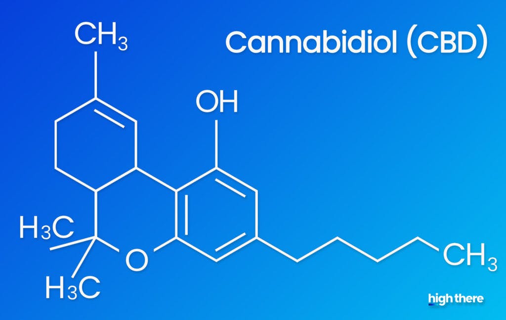 The molecular structure of CBD; made by High There